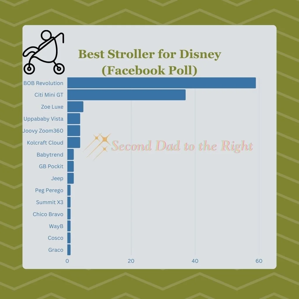 Disney stroller top size requirements